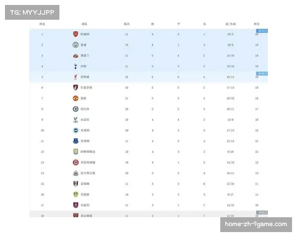 阿森纳凭借变态级防守领跑积分榜,预期失球仅5.7创纪录