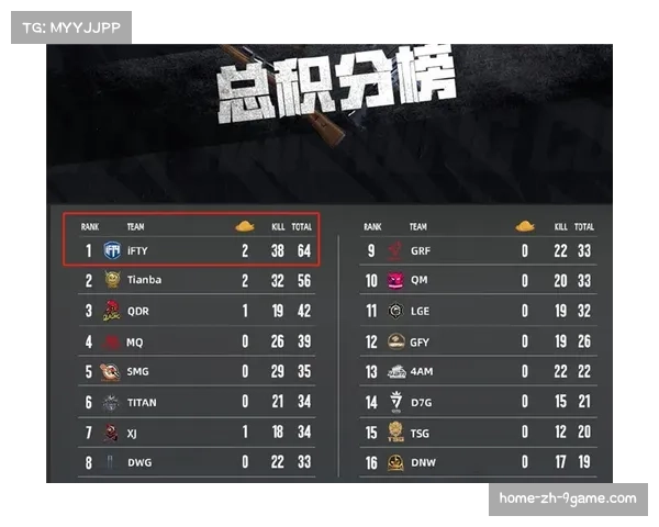 活塞锁定东部联盟榜首 确定晋级季后赛对手待定